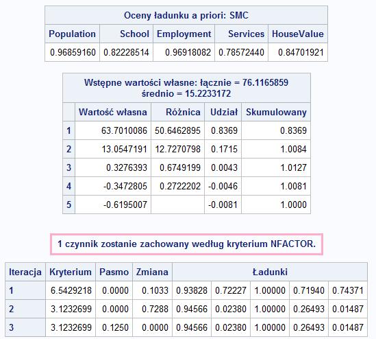 Przykład 1 Przykład 2 Przykład 3 Przykład 4 Metoda największej