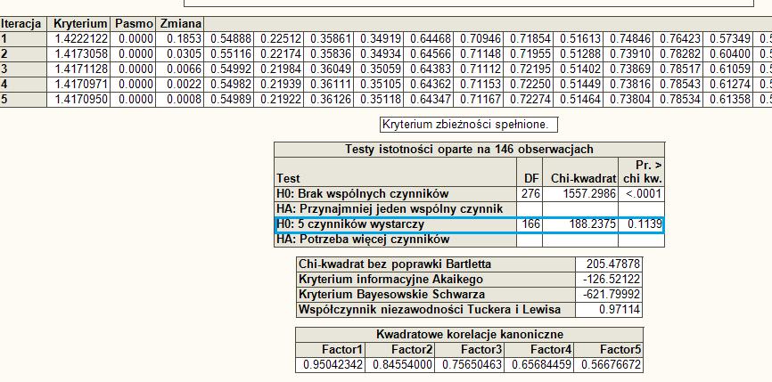 Przykład 1 Przykład 2 Przykład 3 Przykład 4 Po pięciu iteracjach kryterium zbieżności zostało spełnione, zatem z następnej tabeli odczytujemy wartość p = 0, 1139 >