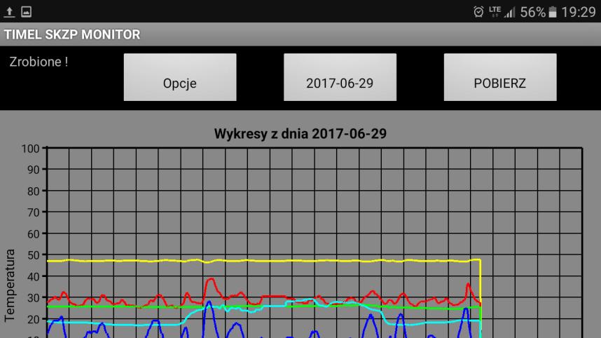 WYKRESY Aplikacja umożliwia podgląd wykresów z pracy