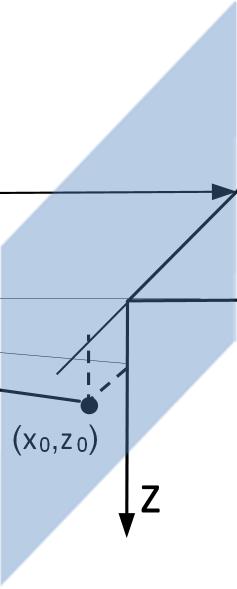 Znajomość odległości próbki od ekranu fluorescencyjnego L oraz odległości plamki dyfrakcyjnej od granicy cienia z 0 i płaszczyzny padania wiązki elektronów x 0 umożliwia przyporządkowanie jej kątów i.