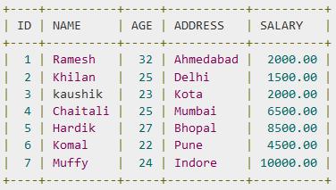 UPDATE testdb.dbo.customers SET ADDRESS = 'Pune', SALARY = 1000.