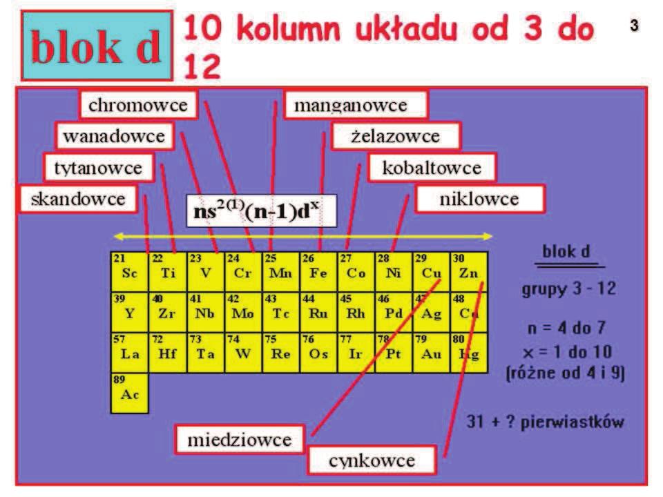METALE PRZEJ CIOWE /blok d/ Chrom 24Cr Mangan