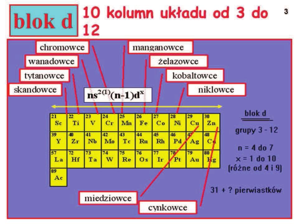 METALE PRZEJ CIOWE /blok d/ Chrom 24Cr Mangan