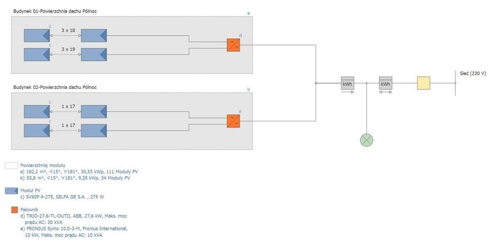 39,88 kwp Powierzchnia elektrowni elektrycznej 238,0 m² Liczba modułów PV 145 Liczba falowników 2 Schemat ideowy instalacji PV Schemat elektryczny instalacji PV przedstawia dobór i ilość komponentów