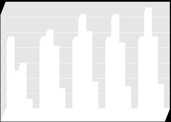 żywieniu (vongagern 2015) Lysin lizyna Methionin+Cystin Metionina+cystyna Threonin treonina Tryptophan tryptofan 1,4 1,29 1,29 1,38 1,2 1 1,09 1,07 1 1