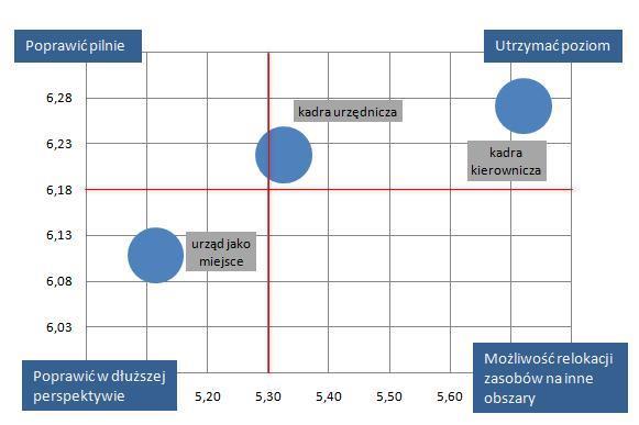 kadra urzędnicza 5,33 6,22 kadra