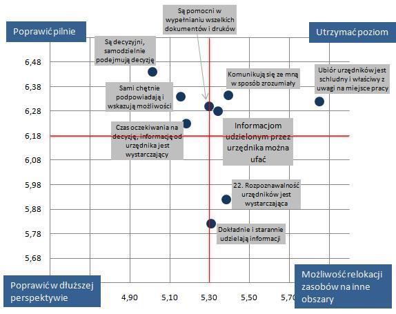 Kadra urzędnicza ocena ogólna