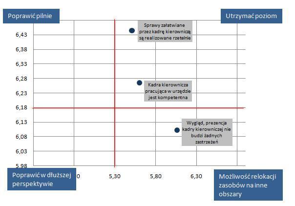 Ocena ogólna N=116 Kadra