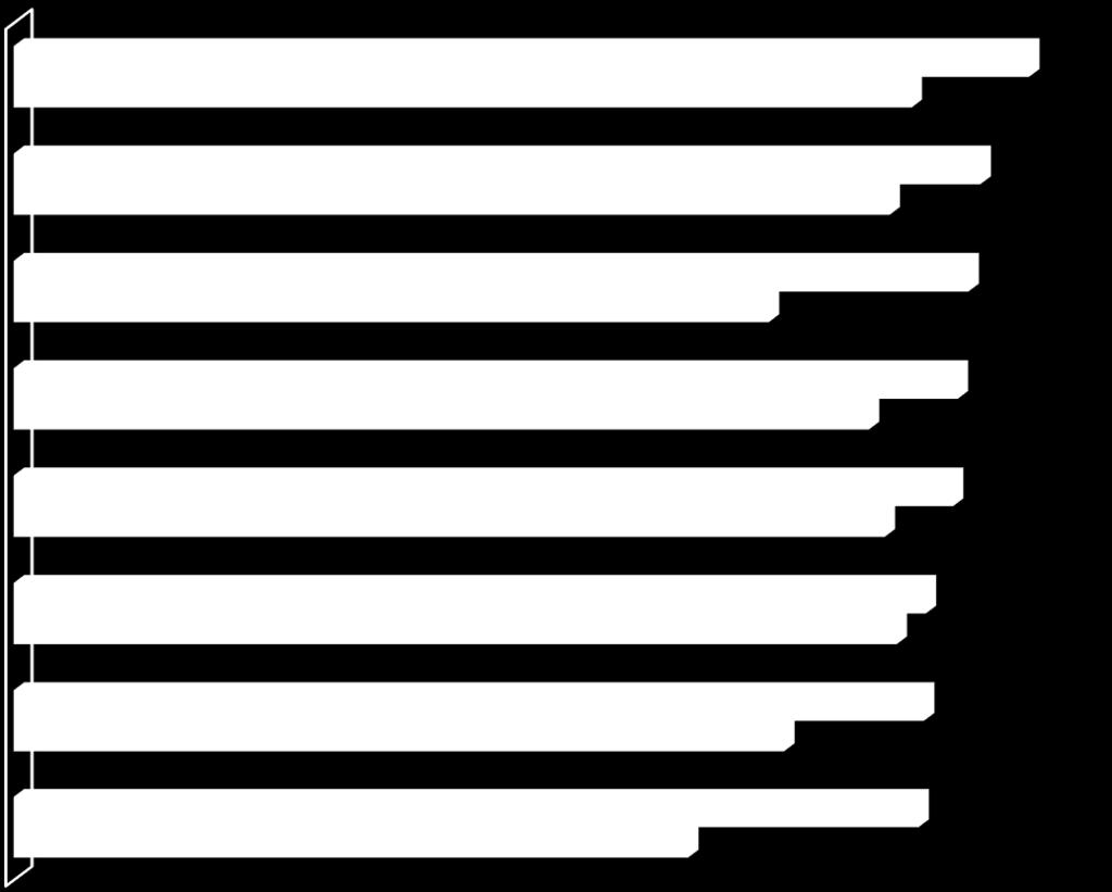 4. Analiza pytań dodatkowych Ocena N=201 lipiec 2013 marzec 2012 Księgozbiór znajdującysię w bibliotece Godziny otwarcia biblioteki gminnej Jakość taboru komunikacji Imprezy kulturalno-rozrywkowe