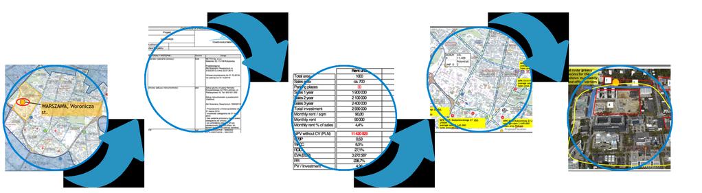 KNOW HOW Proces analityczny to jeden z najważniejszych atutów działalności Tower Investments Przygotowanie lokalizacji opiera się na tych samych procedurach, z których korzystają