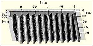 Schemat lasera DFB Λ 3 µm 3 µm GaAs Al 0.3 Ga 0.