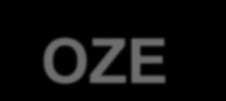 PRODUKCJA ENERGII ZE ŹRÓDEŁ ODNAWIALNYCH W WOJEWÓDZTWIE LUBELSKIM 2010-2015 7,65 MW Energetyka wiatrowa 6 obiektów 1,49 MW elektrownie wodne 21 obiektów 1,36 MW Biogaz z oczyszczalni ścieków 4