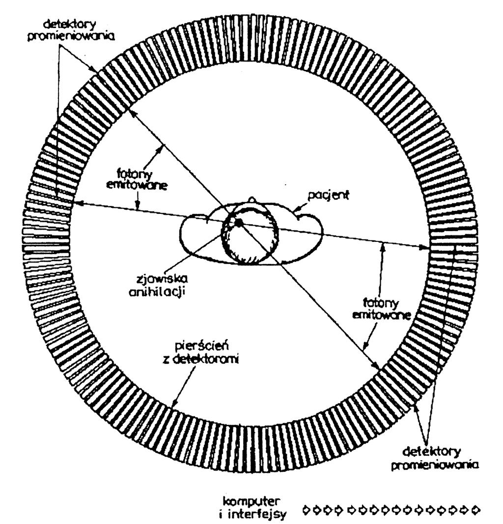 detektory Linia