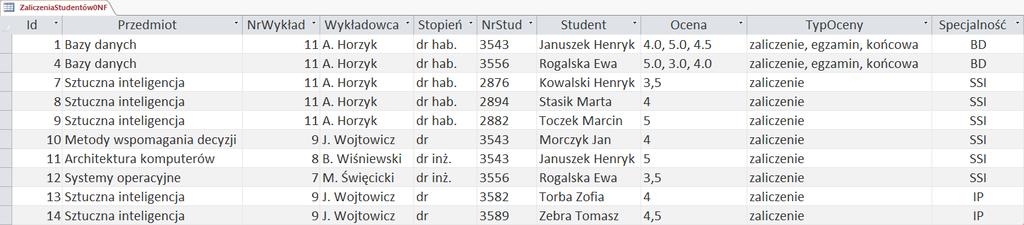 Pierwsza postać normalna 1NF Wyeliminowanie list wartości