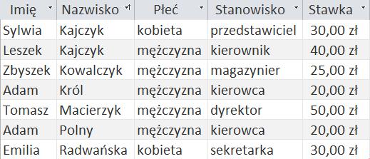 Niekluczowe kolumny (atrybuty) w 2NF nie mogą być funkcyjnie zależne tylko od części klucza głównego w sytuacji, gdy klucz główny zdefiniowany jest jako kombinacja kilku kolumn, np.