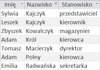 atrybuty nie będące kluczem są od siebie funkcyjnie niezależne. 3NF eliminuje przechodniość w funkcyjnej zależności od klucza głównego. Jeśli np.