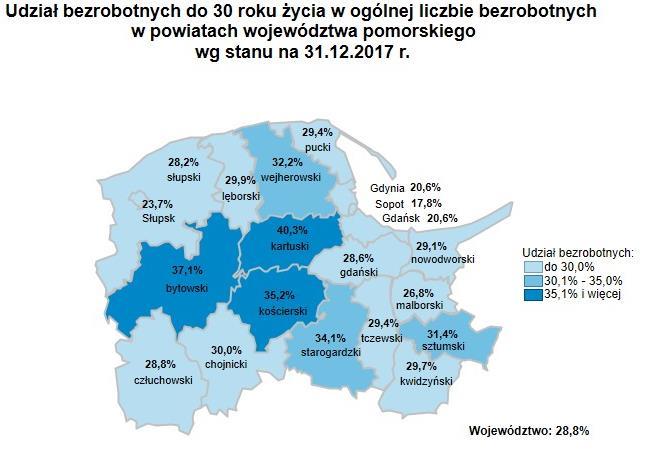 Źródło: Opracowanie własne na podstawie danych