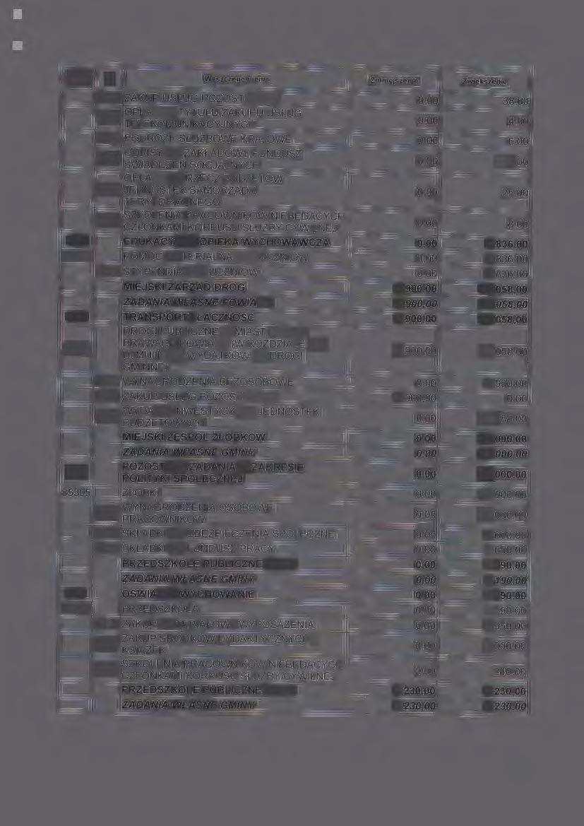 4300 ZAKUP USŁUG POZOSTAŁYCH 0,00 38,00 4360 OPŁATY Z TYTUŁU ZAKUPU USŁUG TELEKOMUNIKACYJNYCH 0,00 4,00 4410 PODRÓŻE SŁUŻBOWE KRAJOWE 0,00 6,00 4440 ODPISY NA ZAKŁADOWY FUNDUSZ ŚWIADCZEŃ SOCJALNYCH