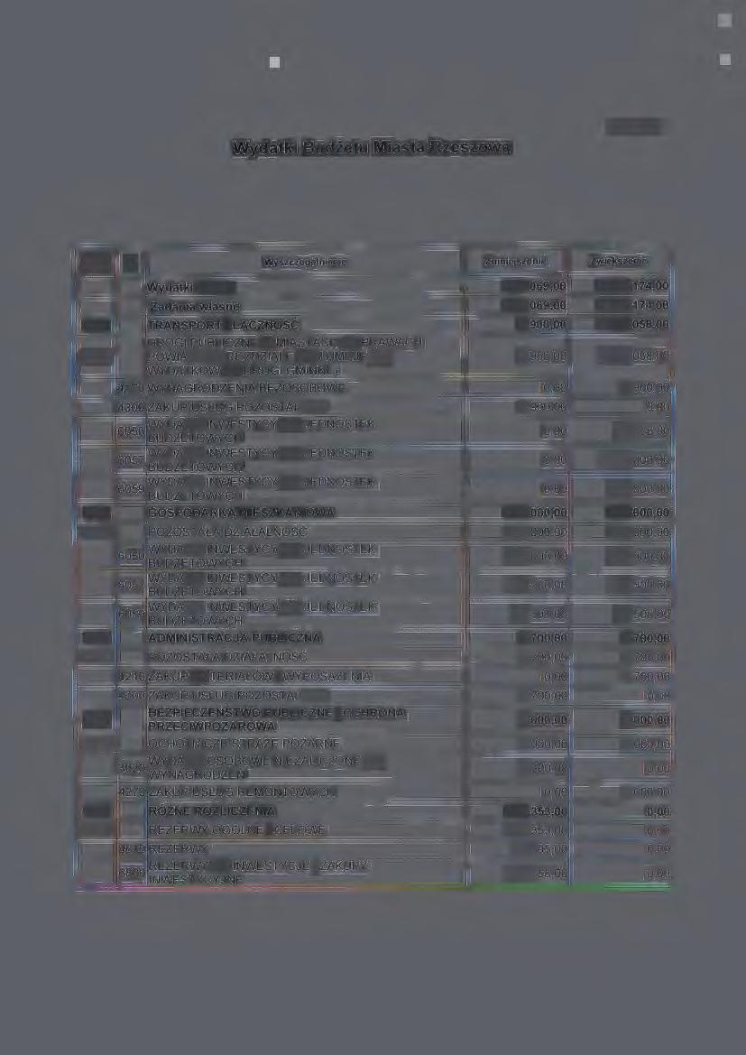 Wydatki Budżetu Miasta Rzeszowa Tabela Nr 2 Dział Wydatki razem 916 069,00 2 417174,00 Zadania własne 916 069,00 2 417174,00 600 TRANSPORT I ŁĄCZNOŚĆ 4 900,00 1 583 058,00 DROGI PUBLICZNE W MIASTACH