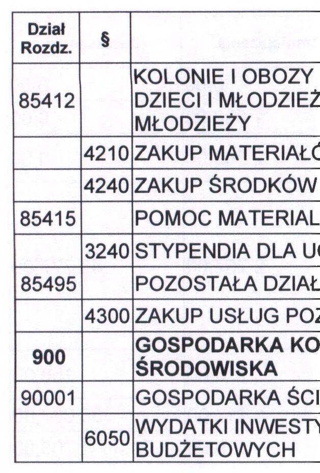 oo 3 013,00 900 4300 ZAKUP USŁUG POZOSTAŁYCH o.