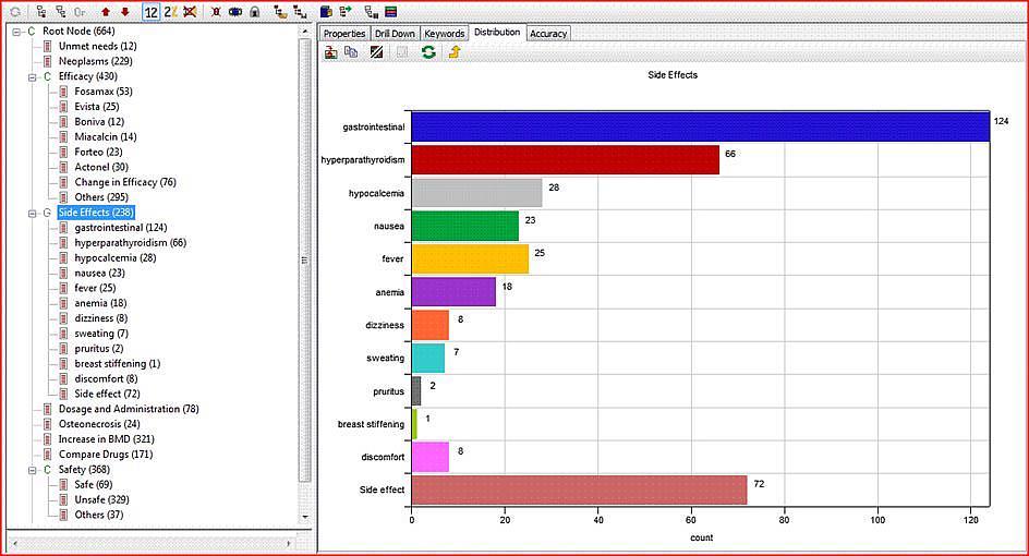 Topic detection -