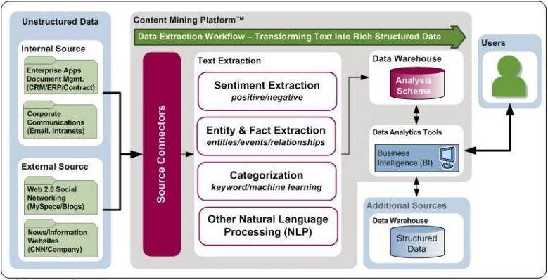 Clarabridge Analyze http://www.clarabridge.