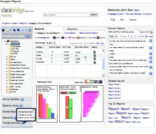 Category volume