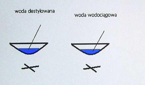 III. Doświadczenie 1 - Odparowanie wody wodociągowej i destylowanej Obserwacja: W naczyniu z wodą wodociągową powstał osad.