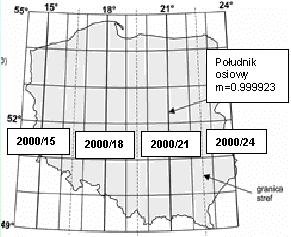 Układ 2000 Odwzorowanie równokątne Gaussa Krugera elipsoidy GRS 80 Podział kraju