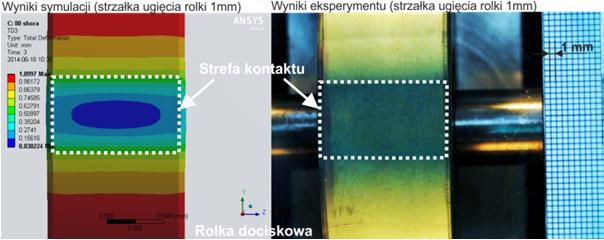 Strzałka ugięcia rolek dociskowych w funkcji siły docisku Modelowanie naprężeń i przemieszczeń materiału w rolkach dociskowych z wykorzystaniem środowiska Ansys Workbench Symulacja z wykorzystaniem