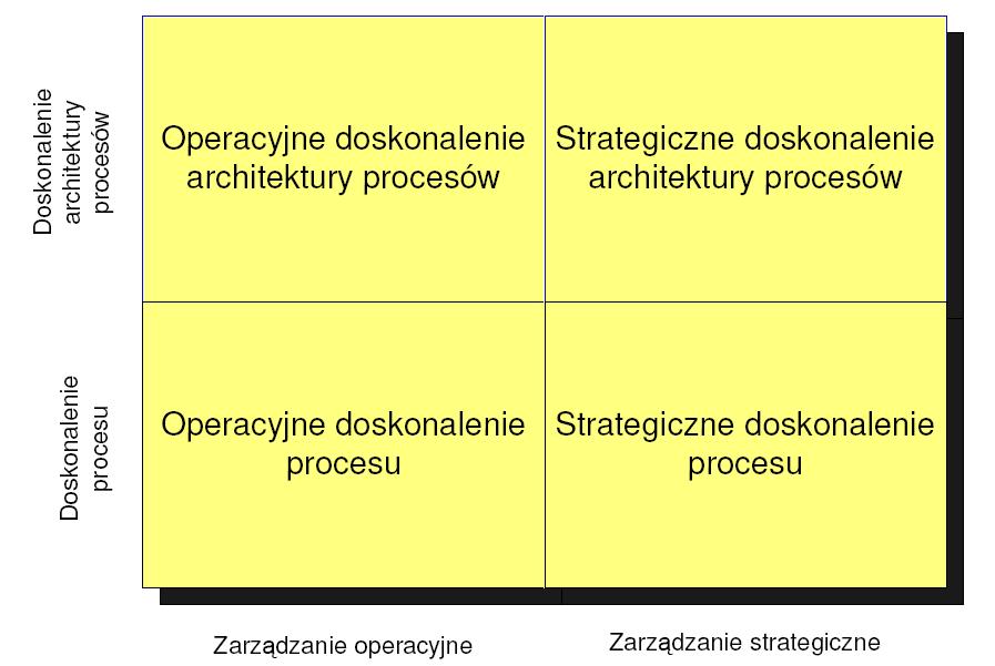 Doskonalenie procesów Sz.