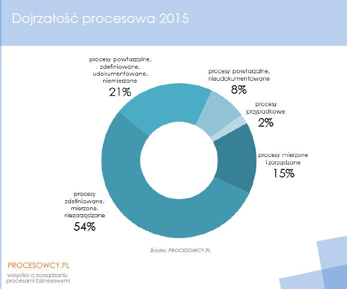 Subiektywna opinia nt.