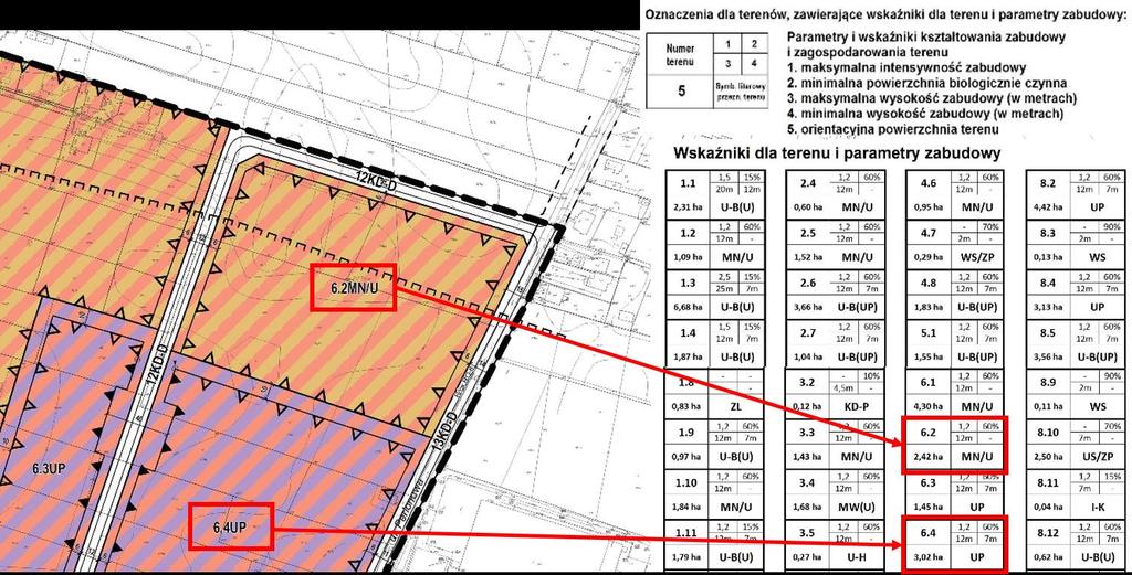 6.2 1,2 60% 12 m - 2,42 ha MN/U