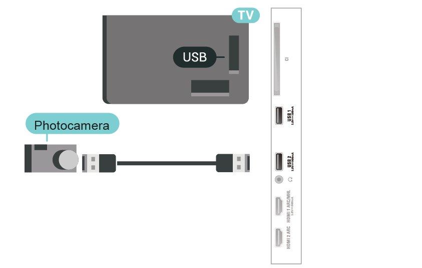 Podłącz pamięć flash USB do jednego ze złączy USB w telewizorze, gdy telewizor jest włączony. Do podłączenia użyj jednego ze złączy USB w telewizorze. Włącz aparat po ustanowieniu połączenia.
