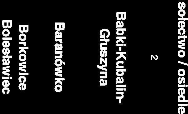 00 900 90004 4210 921 92109 4210 1700,00 4 Czapury 801 80101 4210 400,00 5 Daszewice 6 Dymaczewo Nowe 921 92105 4300 4000,00 900 90095 4300 400,00 921 92105 4300 3