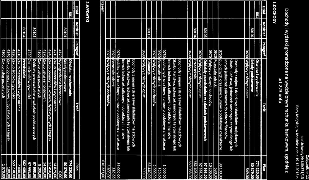 Załącznik nr 11 do Uchwały Nr LIM/371/13 Rady Miejskiej w z dnia 19.12.2013 r. Dochody i 1.DOCHODY wydatki gromadzone na wydzielonym rachunku bankowym, zgodnie z art.