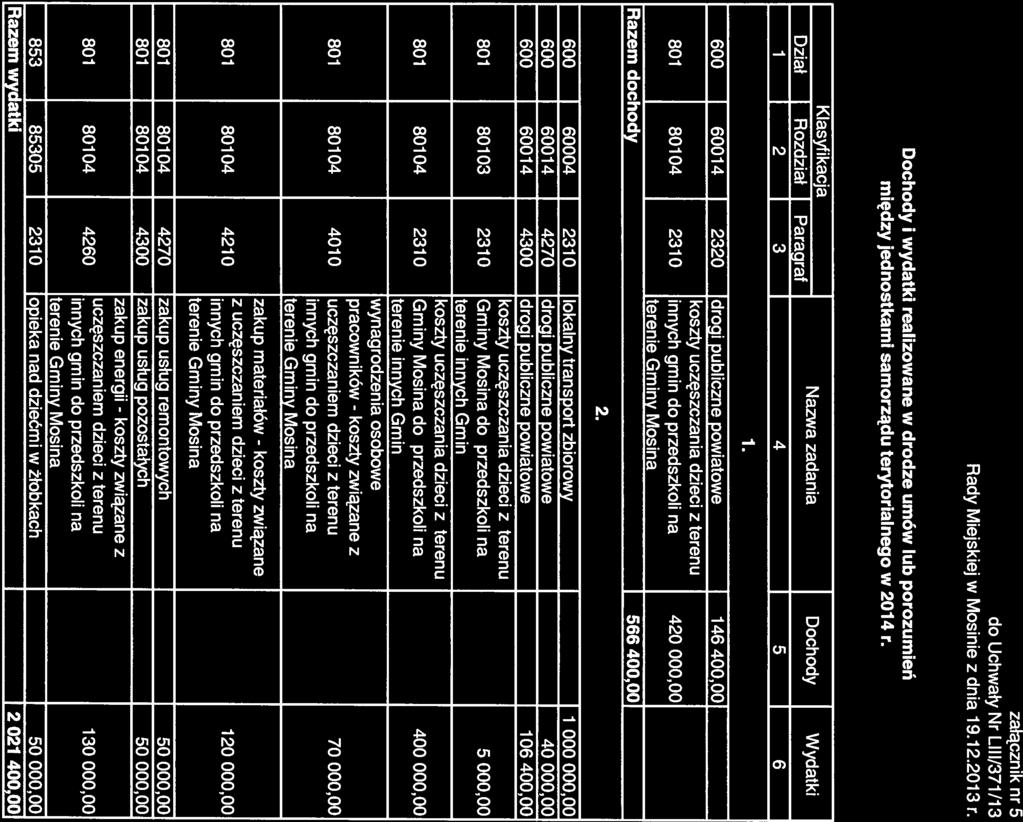 załącznik nr 5 do Uchwały Nr Llll/371/13 Rady Miejskiej w z dnia 19.12.2013 r. Dochody i wydatki realizowane w drodze umów lub porozumień między jednostkami samorządu terytorialnego w 2014 r.