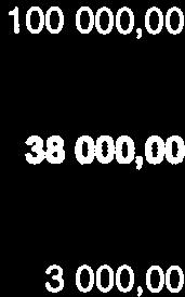 Zakup sprzętu informatycznego 1 419 094,00 100 000,00 zakup stacji roboczych, modernizacja 100 000,00 0,00 0,00 0,00 Miejski w WPF systemu teleinformatycznego.