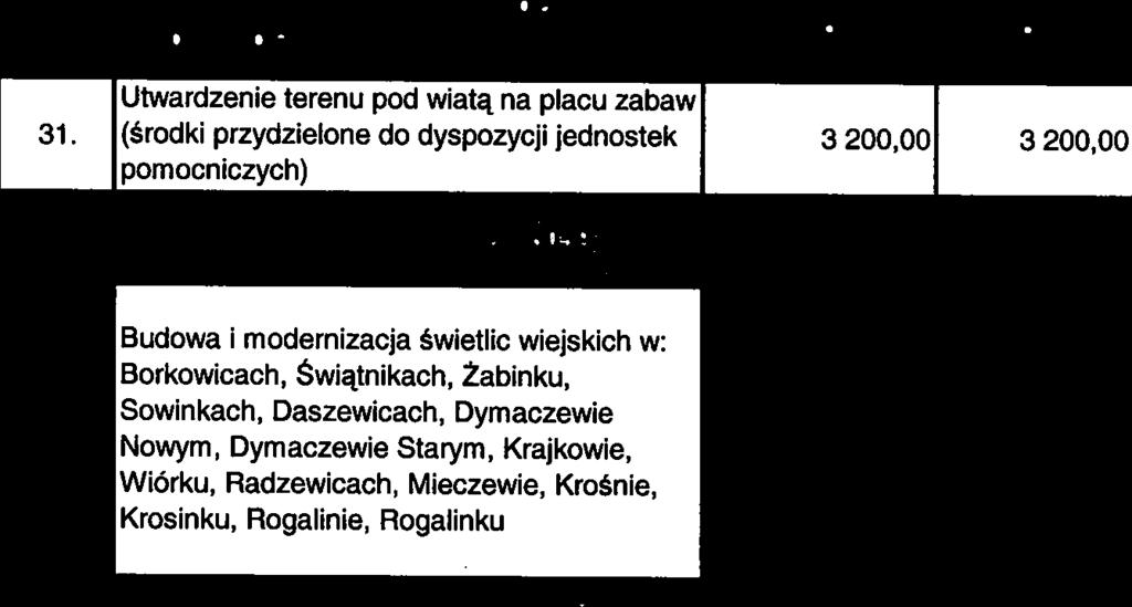 15 391,00 0,00 0,00 Miejski w X dział 900 rozdział 90013 par.