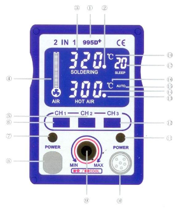 Specyfikacja Parametry stacji lutowniczej WEP 995D+ Napięcie: 220-240 V Pobór mocy: 720W Środowisko pracy od 0 do 50 o C Kompaktowa budowa z czytelnym wyświetlaczem LCD.