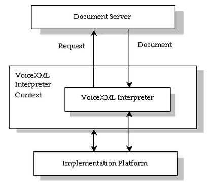 VoiceXML przykład zapytania <?xml version="1.0" encoding="utf-8"?> <vxml xmlns="http://www.w3.org/2001/vxml" xmlns:xsi="http://www.w3.org/2001/xmlschema-instance" xsi:schemalocation="http://www.w3.org/2001/vxml http://www.