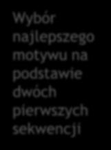 zachłanne 101 Wybór najlepszego