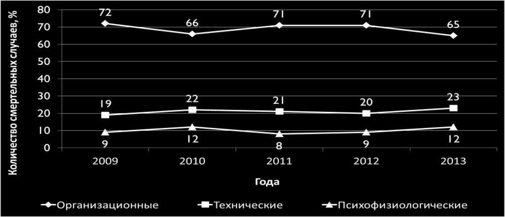 также отсутствием достаточного опыта и необходимых практических знаний подразделений АРС и всего населения к действиям в возможных ЧС.