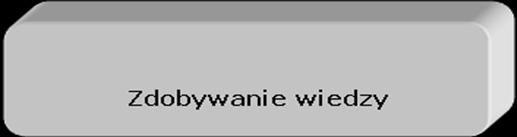 W przyszłości przygotowanie wojskowe i obronne wiązano głównie z zapewnieniem możliwości przeciwstawienia się zagrożeniom zewnętrznym.