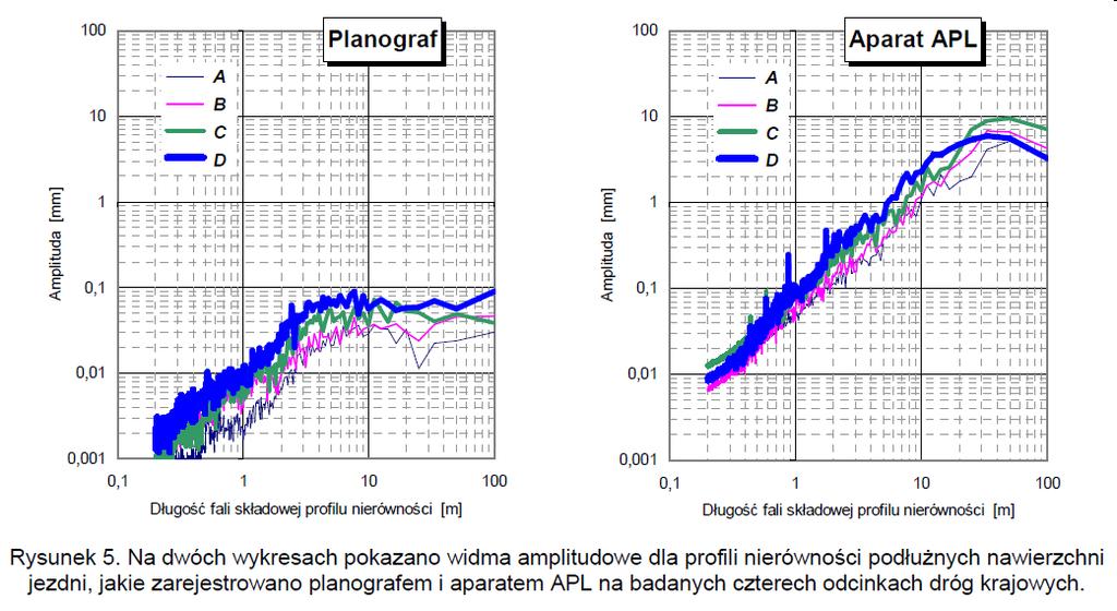 Profilograf czy planograf?