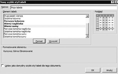 Po ustawieniu formatowania wszystkich elementów tabeli w oknie Nowy szybki styl tabeli naciśnij przycisk OK, aby utworzyć styl na bazie ustawionego formatowania.