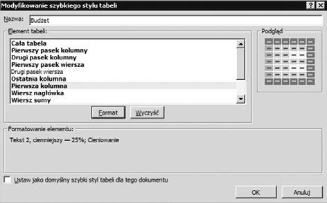 Rys. 23. Ustawienia nowego stylu tabeli 7.