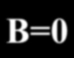 : V= µ F z = µ cos( µ, ) dz µ = γl oczekiwanie klas. (dla l ) (dośw.