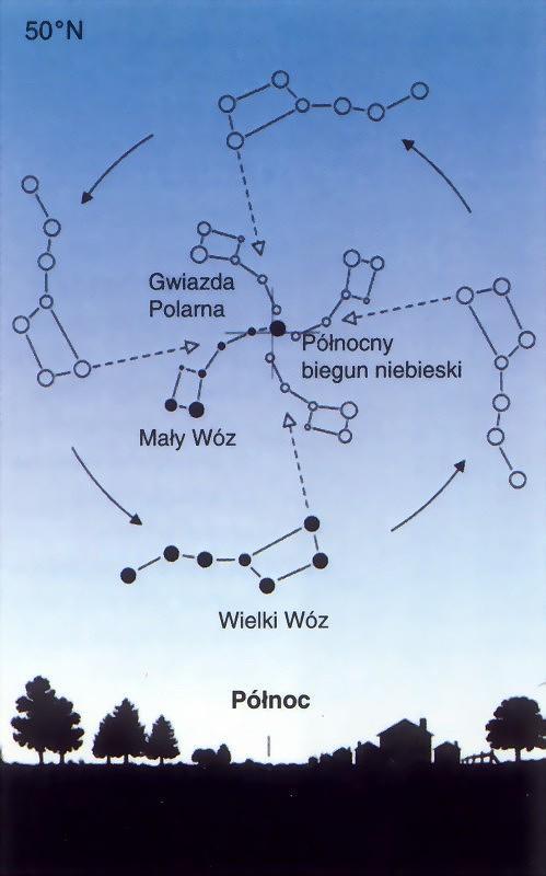 Czas: gwiazdowy Czas gwiazdowy czas wyznaczany tempem rotacji sfery niebieskiej. Definiuje się go jako kąt godzinny punktu równonocy wiosennej (punktu Barana).