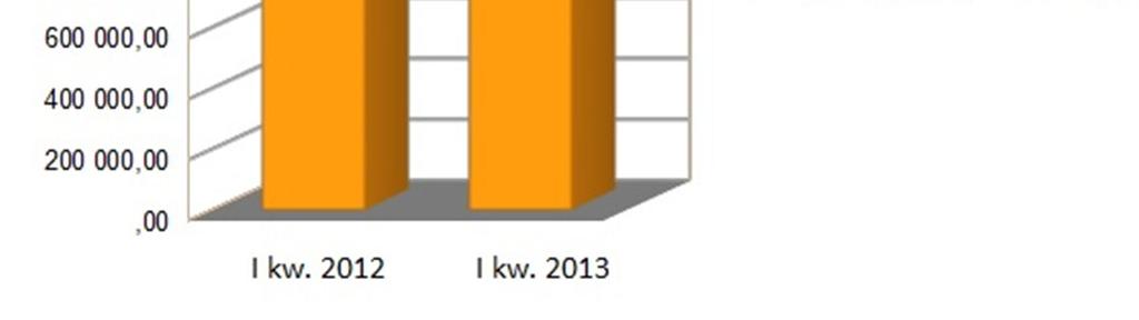 Z tego powodu wciąż jak najbardziej realne pozostaje wypracowanie dodatniego wyniku w roku 2013. 4.